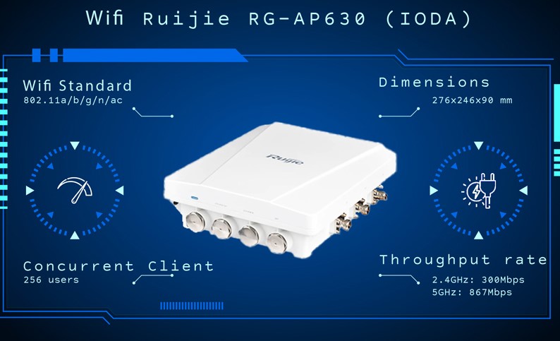 Hiệu suất không dây ưu việt 802.11ac