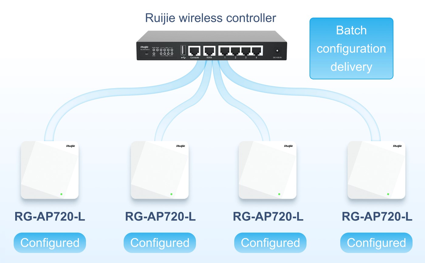 Tín hiệu không bao giờ bị mất với chuyển vùng liền mạch
