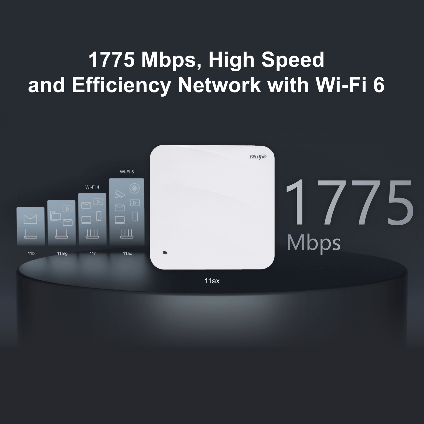 OFDMA High-density User Access