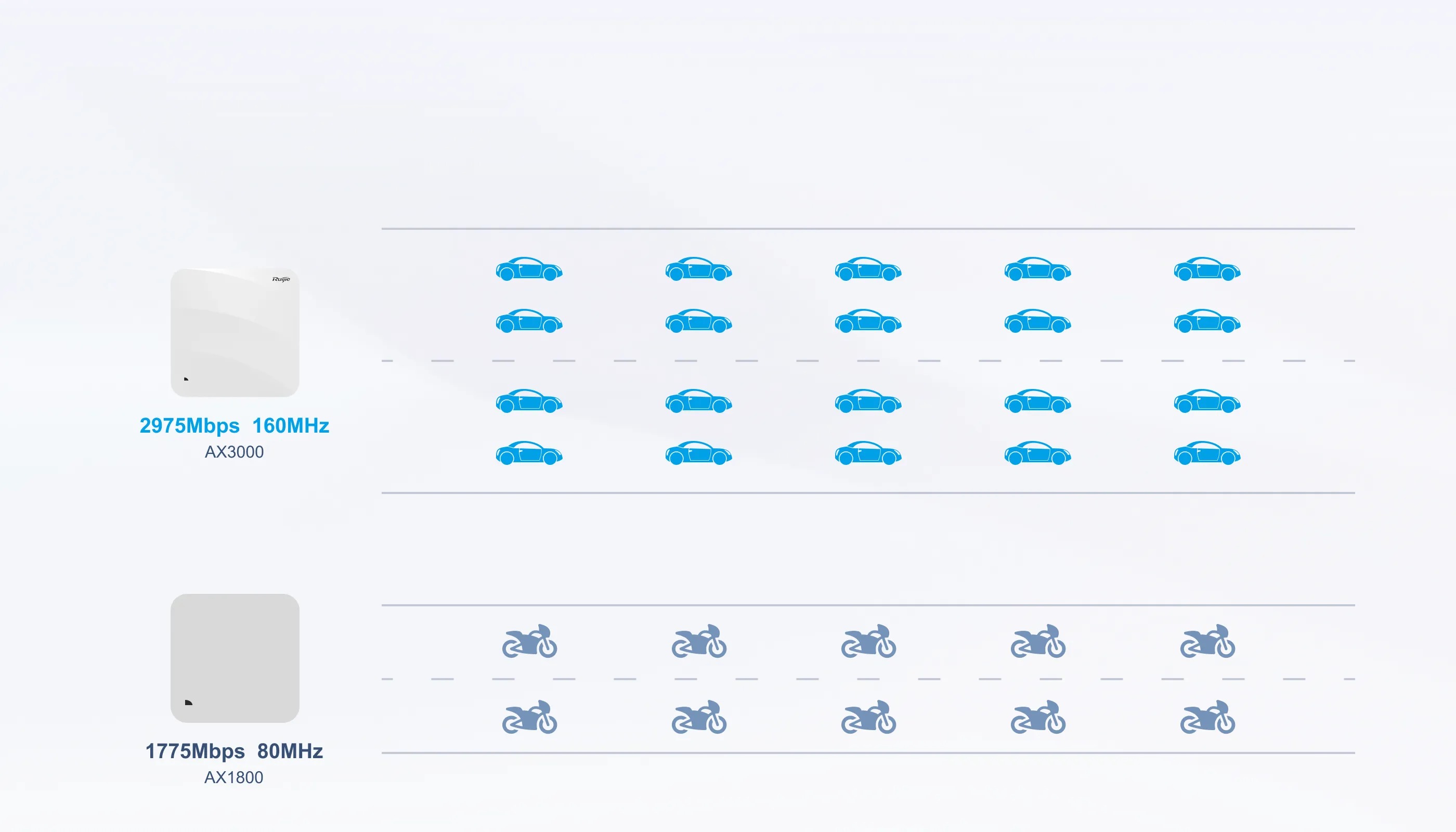 Công nghệ wifi 6 tốc độ cao và tiết kiệm được năng lượng