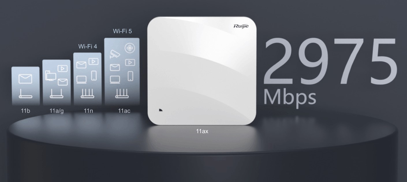 Công nghệ wifi 6 tốc độ cao và tiết kiệm được năng lượng