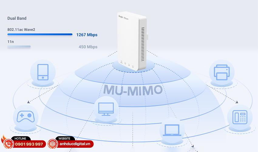 Ruijie RG-RAP1200(P) 2