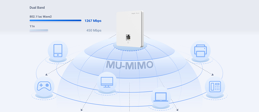 Bộ phát Wifi Ruijie RG-RAP1200(F) 07