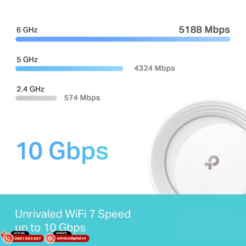 he-thong-wifi-7-mesh-be10000-cho-gia-dinh-deco-be63 (7)