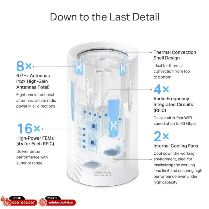 he-thong-wifi-7-mesh-be33000-bon-bang-tan-cho-gia-dinh-deco-be95 (10)