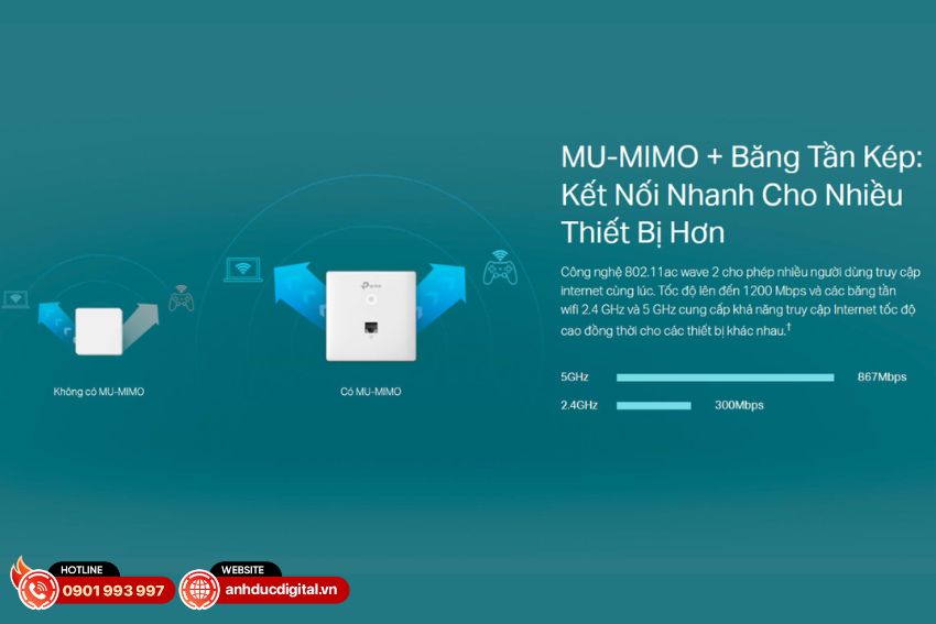 access-point-treo-tuong-wi-fi-bang-tan-kep-ac1200-eap230-wall (6)