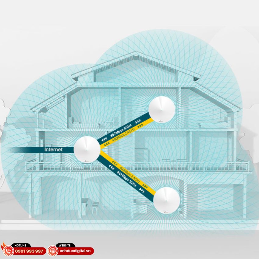he-thong-wifi-mesh-cho-gia-dinh-tp-link-ac1300-deco-m5-1 (1)
