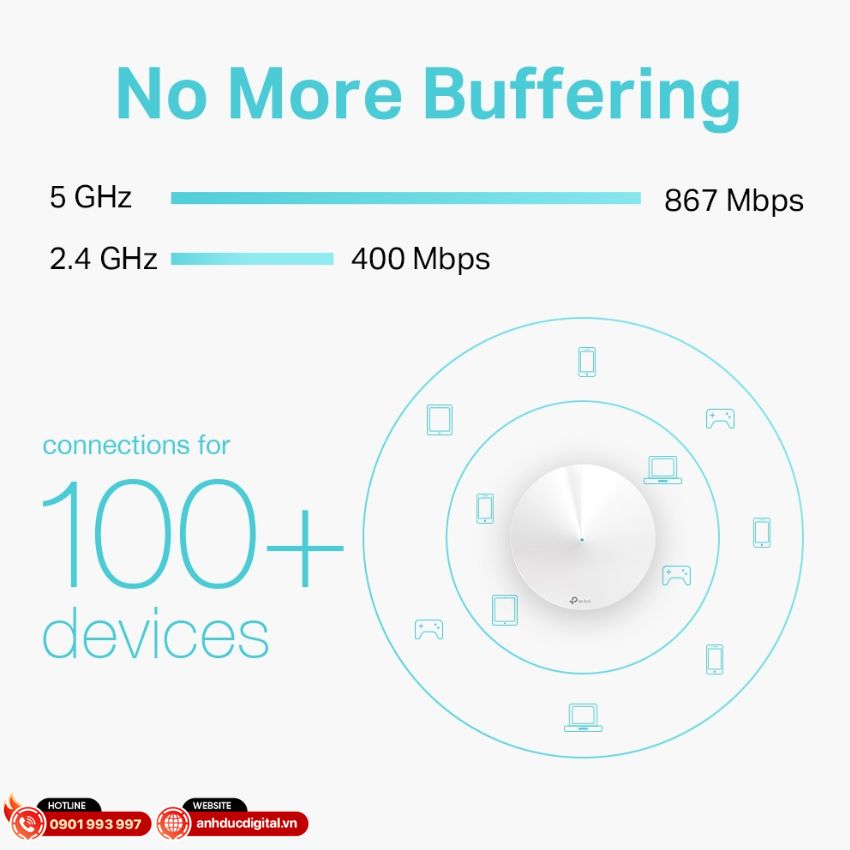 he-thong-wifi-mesh-cho-gia-dinh-tp-link-ac1300-deco-m5-1 (3)