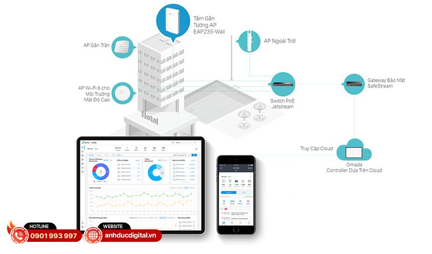 TP-Link EAP235-Wall 10