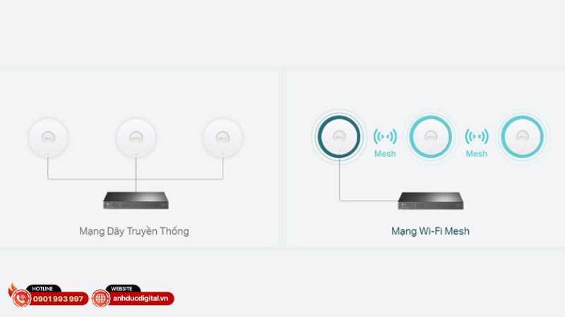 access-point-wi-fi-6-gan-tran-ax1800-tp-link-eap610 (1)