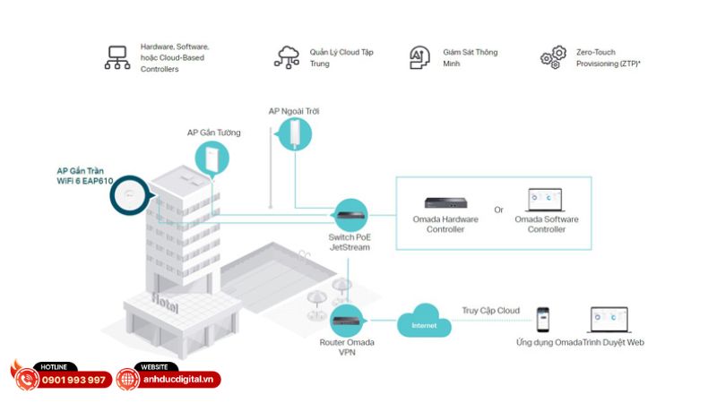 access-point-wi-fi-6-gan-tran-ax1800-tp-link-eap610 (10)