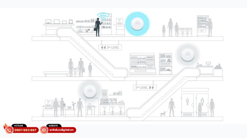access-point-wi-fi-6-gan-tran-ax1800-tp-link-eap610 (2)