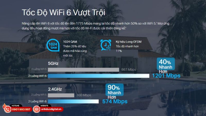 access-point-wi-fi-6-gan-tran-ax1800-tp-link-eap610 (9)