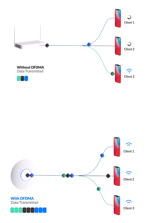 Hỗ trợ lượng user lớn 