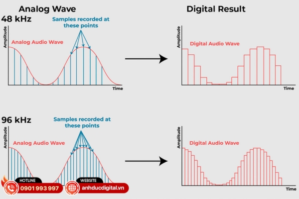 Audio Interface có Sample Rate và Bit Depth cao cho chất lượng thu âm tốt hơn