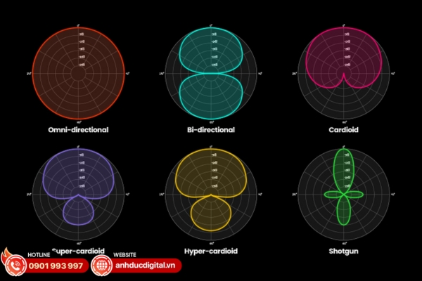 Chọn micro theo mẫu cực để kiểm soát hướng thu âm và giảm tiếng ồn nền