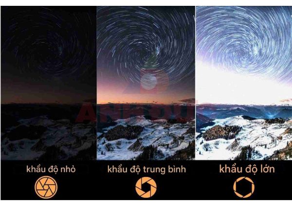 Khẩu độ máy ảnh là gì - 12