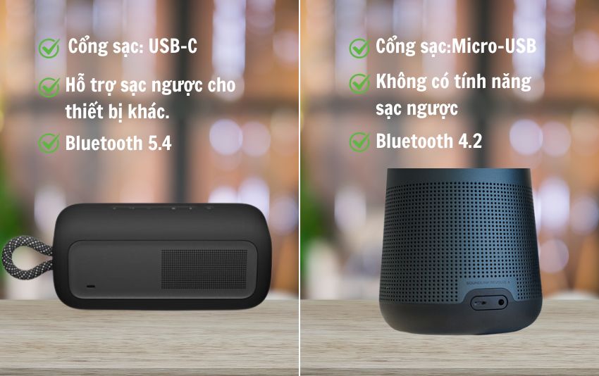 SoundLink Plus (Trái) - Sạc USB C và Revolve Plus II (Phải) - Sạc USB Micro