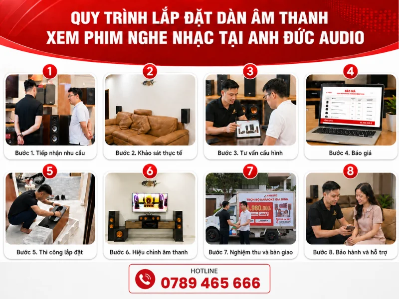 Anh Đức Audio triển khai dàn âm thanh xem phim nghe nhạc theo quy trình chuyên nghiệp
