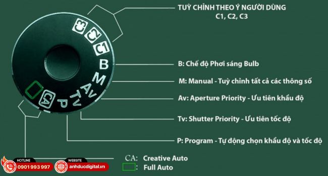 cach-su-dung-may-anh (3)