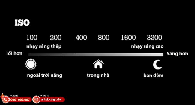 cach-su-dung-may-anh (7)