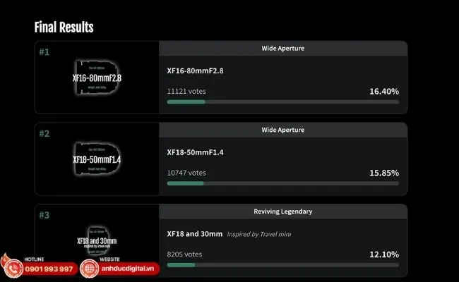 67.000 phiếu bầu khẳng định: Người dùng X-Mount đang ưu tiên hiệu năng thực tế