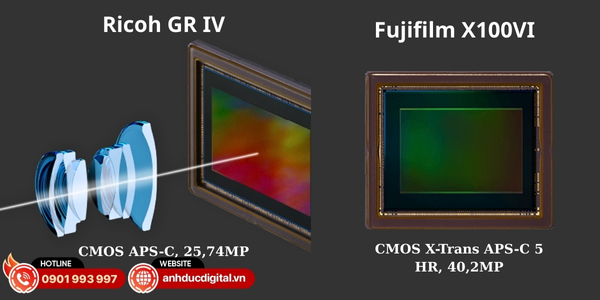 Ricoh GR IV và Fujifilm X100VI về thông số ống kính