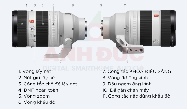 Sony FE 50-150mm f:2 GM vs Sony FE 50mm f:1.4 GM