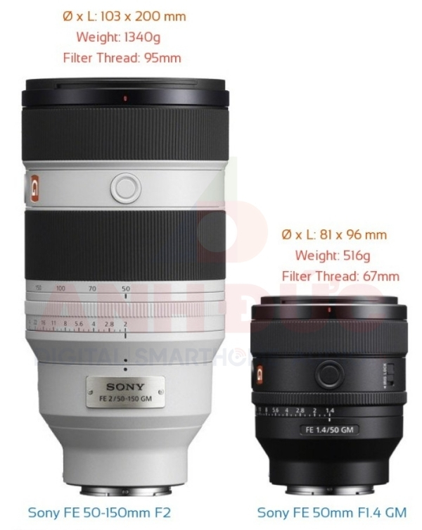 Sony FE 50-150mm f:2 GM vs Sony FE 50mm f:1.4 GM
