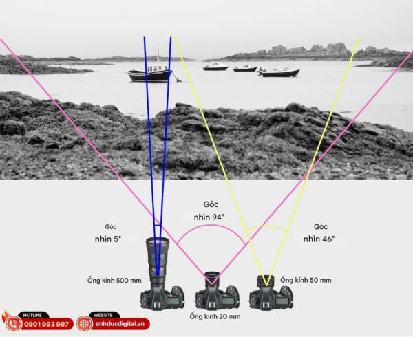 tiêu cự máy ảnh là gì​ - 13.jpg